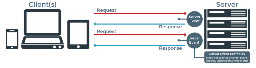 testcafe Socket Polling