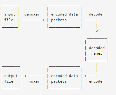 Ffmpeg Process