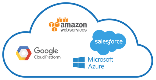 Aws Azure Salesforce Cloud Services