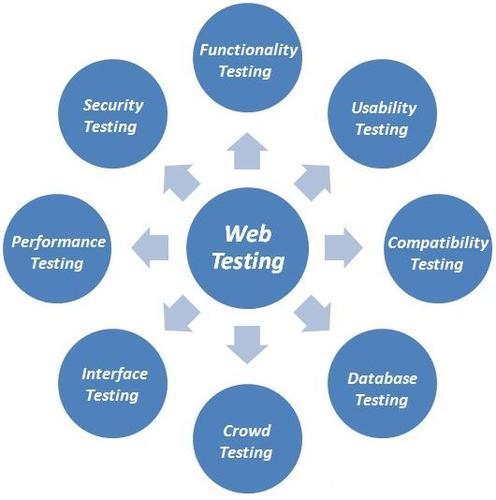 Testing Services