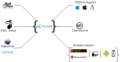 Testcafe Insight