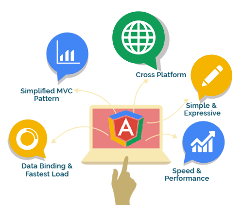 Angular Dev