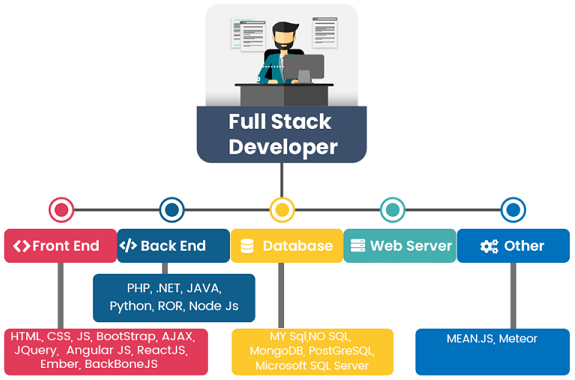 Fullstack JS Developer