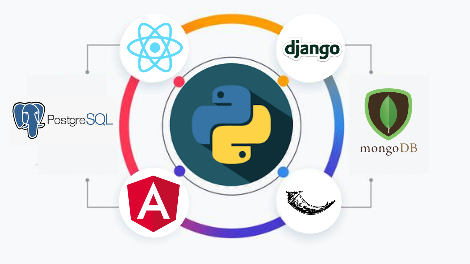 Python Django Development