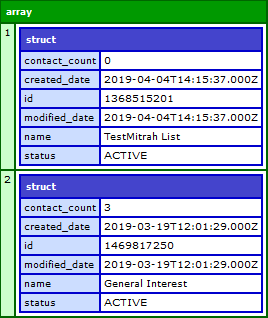 get Contact List response Get List Response
